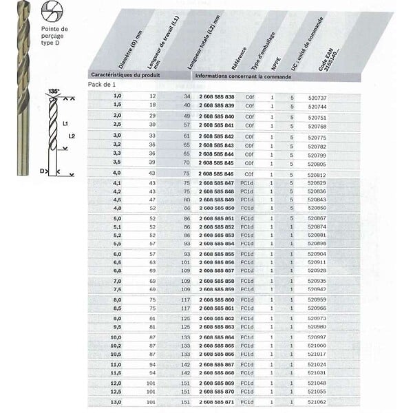 BOSCH - Forets à métaux rectifié BOSCH HSS-Co DIN 338 - large