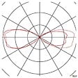 SLV - Borne extérieure SLV RUSTY coloris fonte rouillée, E27, 11W pour jardin - Hauteur 70 cm - vignette