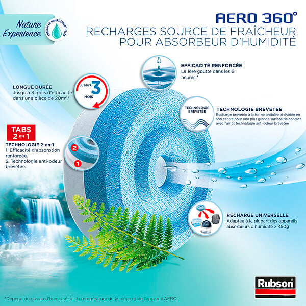 RUBSON - Recharge anti-humidité AERO 360 - x4 - 20m² par recharge - large