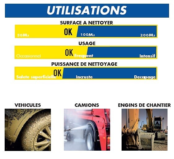 MICHELIN - Nettoyeur Haute pression Eau chaude 90Â°C 2400W 140 bar 480L/h MPX 140HL Michelin - large
