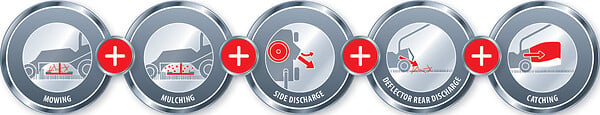 EINHELL - Tondeuse Thermique Gc-pm 56/2 S Hw - 56 Cm - 5 En 1 - 173 Cc - large
