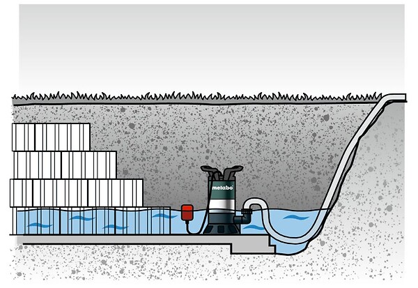METABO - Pompe immergée PS 7500 S pour eaux usées - 450W - hauteur de refoulement max. 5m - large