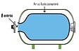 RIBILAND - Ribiland - Vessie Pour Surpresseur 500/750l - Prvess500/750 - vignette