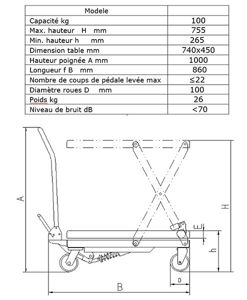 FIMM - Fimm - Table élévatrice Hydraulique En Aluminium Charge 100 Kg à˜ Roues 100 Mm - large