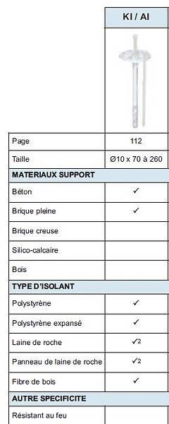 ALSAFIX - 200 Chevilles Isolation multi-matériaux 10 x 200 KI200 Alsafix - large