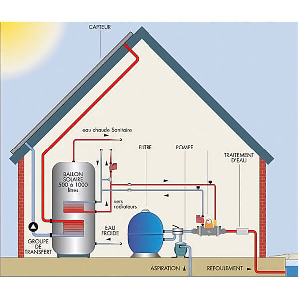 PSA - echangeur thermique 20kw multitubulaire - heat line plus 20 - large