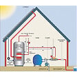 PSA - echangeur thermique 20kw multitubulaire - heat line plus 20 - vignette
