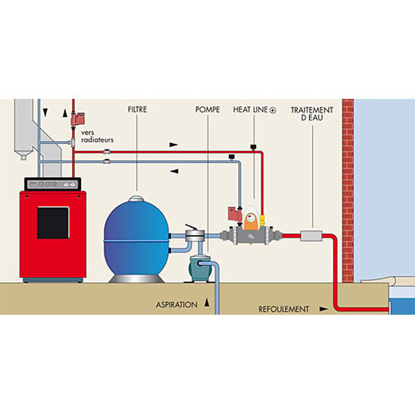 PSA - echangeur thermique 20kw multitubulaire - heat line plus 20 - large
