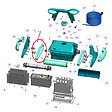 ZODIAC - chenille turquoise pour robot indigo - w1222a - vignette