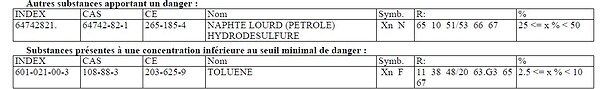ST WANDRILLE - Soin régénérateur bois foncés 125ml - large