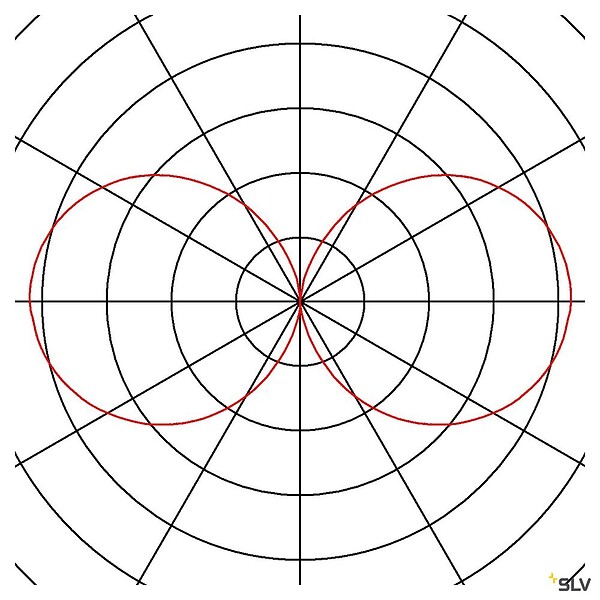 SLV - Borne extérieure SLV BIG NAILS inox 304, E27, 15W - Hauteur 50 cm - large