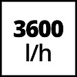 EINHELL - Pompe D'arrosage De Surface Gc-gp 6036 - vignette