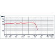 SERVIMAT - Antenne Uhf Lte - SER4348 - vignette