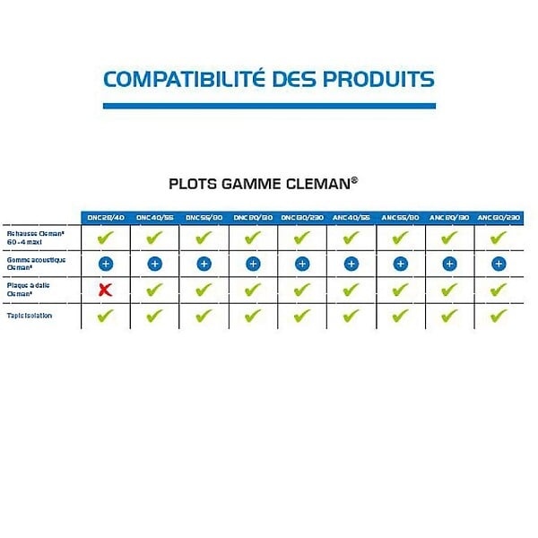 JOUPLAST - Plot terrasse dalle autonivelant Cleman 40 à 55 mm - 20 pièces - large