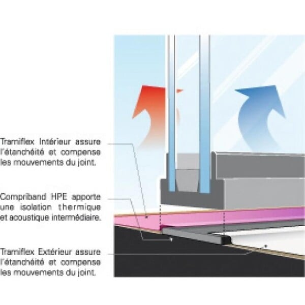 TRAMICO - Membrane d'étanchéité intérieure Tramiflex largeur 150 mm carton de 2 rouleaux de 20 m - large