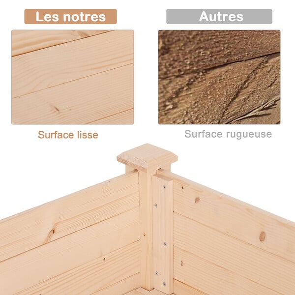 OUTSUNNY - Jardinière sur pieds potager dim. 122L x 56l x 76H cm inserts d'irrigation + feutre de drainage inclus bois massif sapin - large