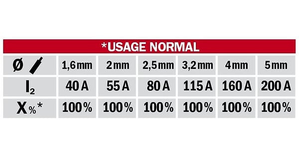 LEMAN - Aspirateur d'atelier 750 W 60 Litres Asp060 Leman - large