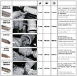 ALSAFIX - Compresseur 8 bars 10l sans huile ALAIR 10/200 OILESS Alsafix - vignette