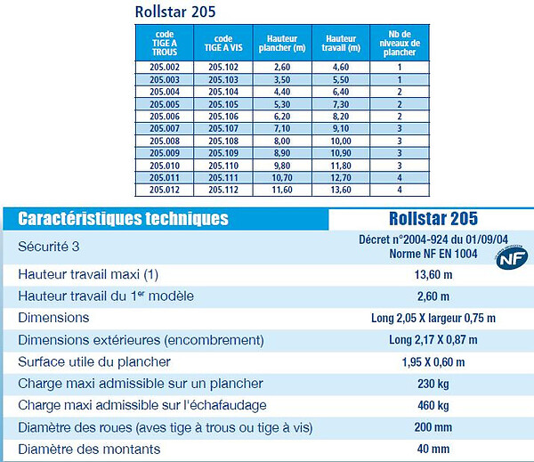 PRAMAC - Etau à serrage rapide 156mm mors à prismes Promac - large