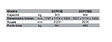 GUILBERT EXPRESS - Lance à  braser tube cuivre à˜ 6 mm 0,55kW 40 g/h Guilbert Express - vignette