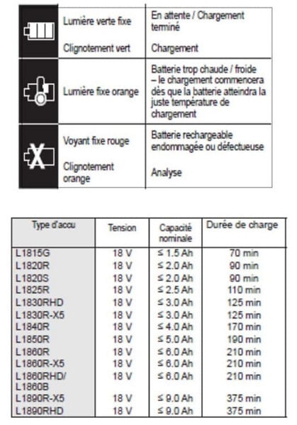 AEG - Chargeur 18V BL18S AEG - large