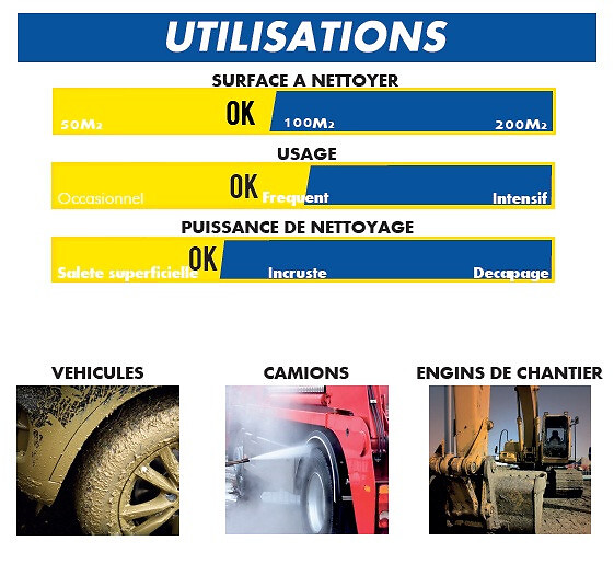 MICHELIN - Nettoyeur Haute pression Eau chaude 90Â°C 2400W 140 bar 480L/h MPX 140HL Michelin - large