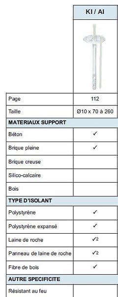 ALSAFIX - 200 Chevilles Isolation multi-matériaux 10 x 120 KI120 Alsafix - large