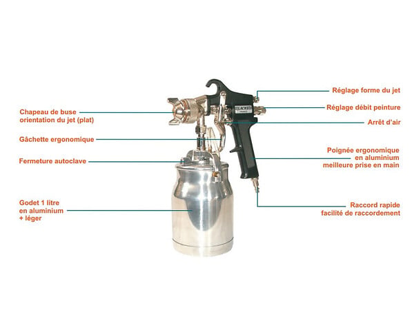 LACME - Pistolet de peinture industrie Pro 1L buse 1,8 mm Lacme - large