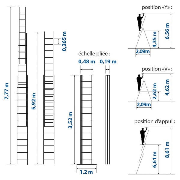 HOSTRÃ–M - Echelle transformable 3 plans StablePro 3x13 marches aluminium extensible coulissante, 6 positions, hauteur travail max 8,61m, garantie 5 ans, Hostrom - large