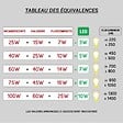 SLV - Plafonnier Kalu 2 Spot Qpar111 - Blanc Mat - 2x75w - vignette