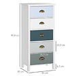HOMCOM - Meuble de rangement chiffonnier style néo-rétro 5 tiroirs poignées coquilles MDF blanc bleu gris - vignette
