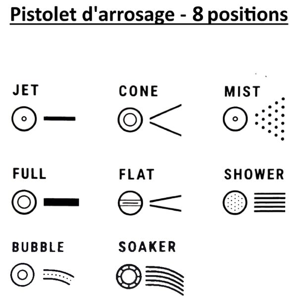GT GARDEN - Pistolet d'arrosage multi-jet (8 positions) - large