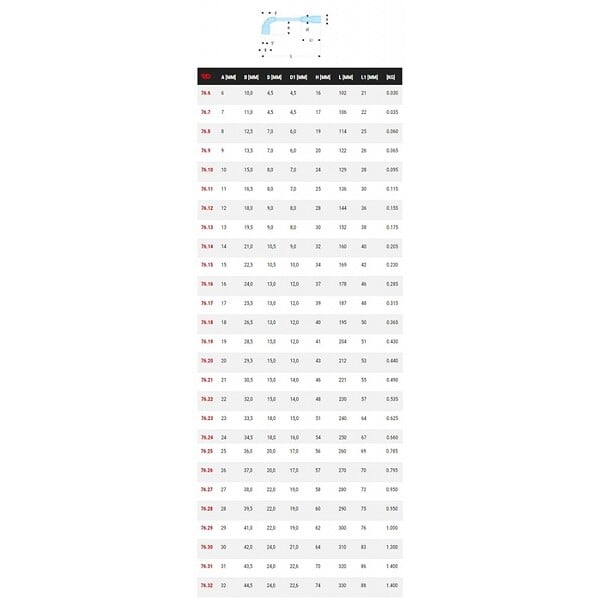 FACOM - FACOM - 76 - Clés à pipe débouchées forgées 12 pans x 6 pans métriques - 76.29 - large