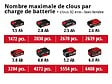 EINHELL - Agrafeuse / Cloueuse sans fil TE-CN 18 Li - 20 coups par minute - sans batterie - vignette