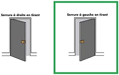 BRICARD - Serrure horizontale fouillot 2 entr g - large