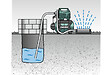 METABO - Surpresseur avec réservoir HWWI 3500/25 Inox - 1100W - hauteur de refoulement max. 45m - vignette