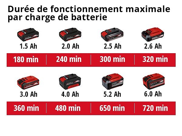 EINHELL - Cisaille à gazon et taille-buissons sans fil GE-CG 18/100 Li - sans batterie - large