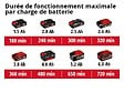 EINHELL - Cisaille à gazon et taille-buissons sans fil GE-CG 18/100 Li - sans batterie - vignette