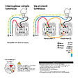 SCHNEIDER ELECTRIC - Interrupteur va-et-vient plastique recyclé Ovalis Blanc 10AX - vignette