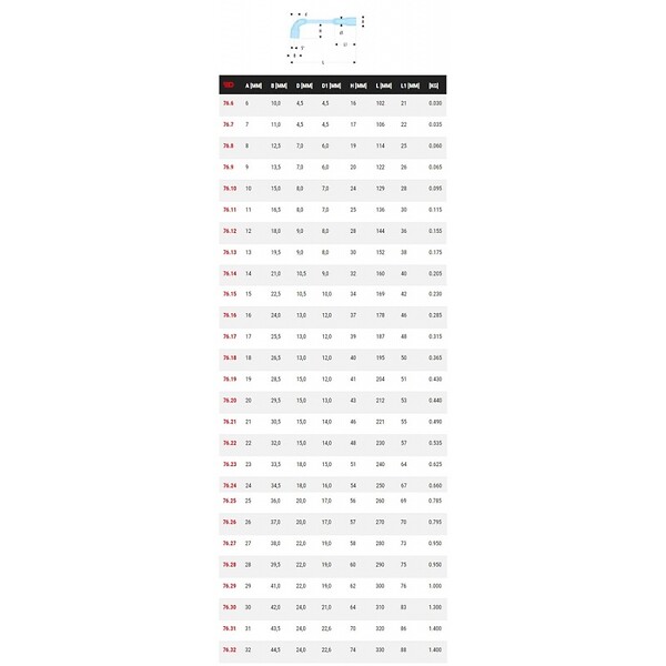 FACOM - FACOM - 76 - Clés à  pipe débouchées forgées 12 pans x 6 pans métriques - 76.11 - large