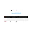 FACOM - FACOM - EP.60T - Embouts High Perf' - série 6 pour vis cruciformes Phillips - EP.603T - vignette