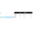 FACOM - FACOM - ED.60T - Embouts High Perf' - série 6 pour vis cruciformes Pozidriv - ED.601T - vignette