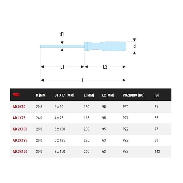 FACOM - FACOM - AD - Tournevis ISORYL pour vis cruciformes Pozidriv  AD.3X150 - large