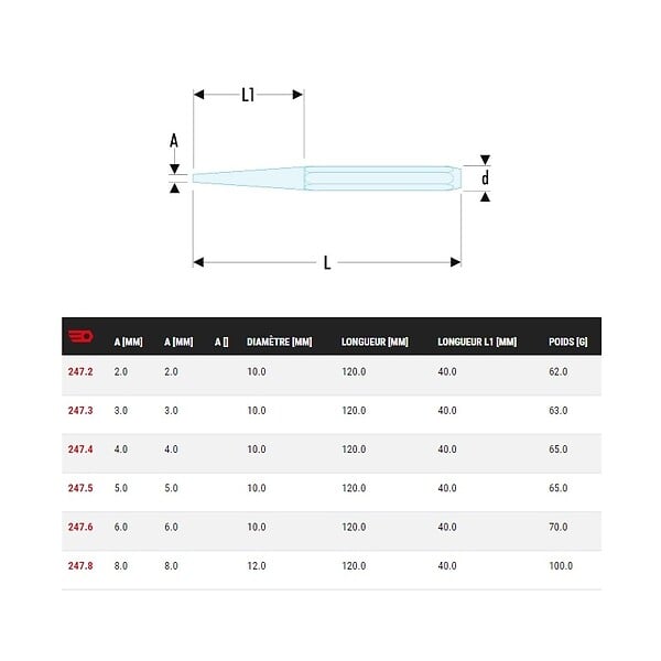 FACOM - FACOM - Chasse clou standard 5mm - 2475 - large