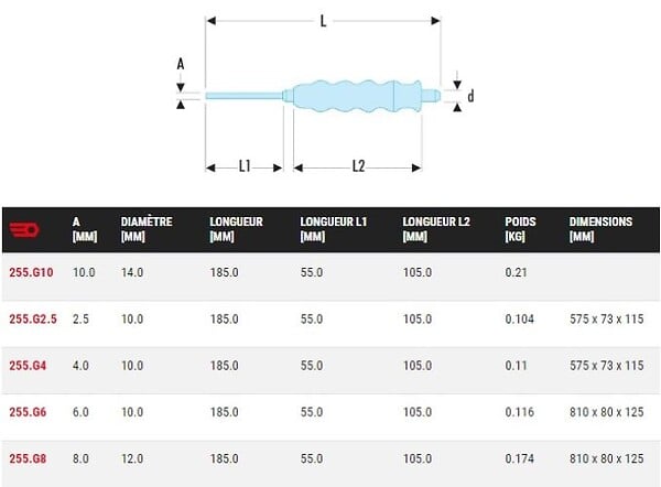 FACOM - FACOM - Pointeau gainés diamètre 6 mm - 255G6 - large