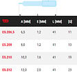 FACOM - FACOM - ES.2 - Embouts standards série 2 pour vis à fente - ES.212 - vignette