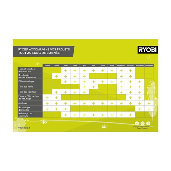 RYOBI - Lance Turbo RYOBI pour nettoyeurs haute pression électriques - RAC742 - large