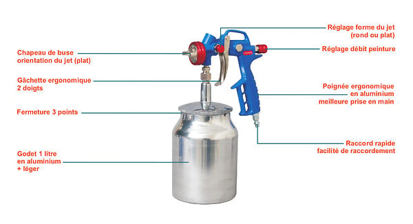 LACME LACAIR - Pistolet de peinture pneumatique Lacme PRO - large
