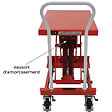 STOCKMAN - Table élévatrice à  niveau constant capacité 210 kg 830 x 500 mm SBC21 Stockman - vignette