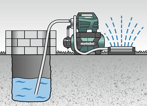 METABO - Surpresseur avec réservoir HWWI 4500/25 Inox - 1300W - hauteur de refoulement max. 48m - large